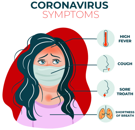 Corona Virus Symptoms
